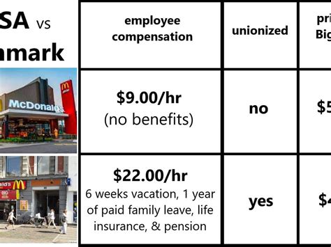 mcdonalds positions and salary|mcdonald's worker yearly salary.